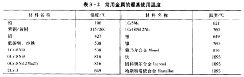 ��3��2 ���ý��ٵ����ʹ�Üض�.png