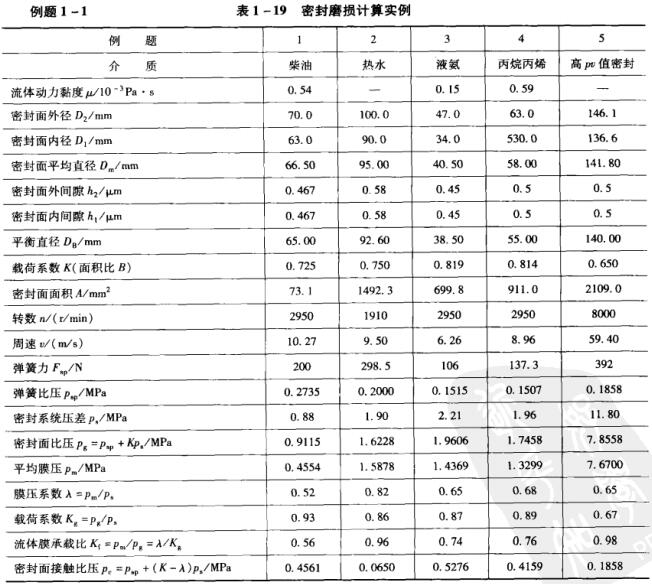 表1 -19密封磨損計算實例.jpg