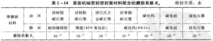 表1-14某些機械密封密封面材料配合的磨損系數.jpg