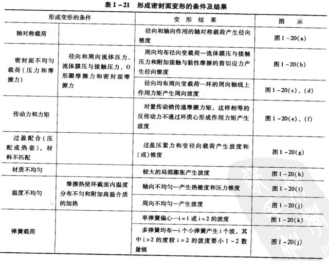 2形成密封面變形的條件及結果.jpg