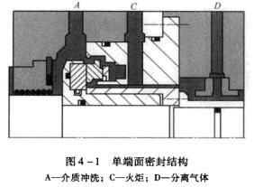 1圖4-1單端面密封結(jié)構(gòu).jpg