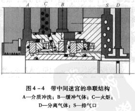 4圖4-4帶中間迷宮的串聯結構.jpg