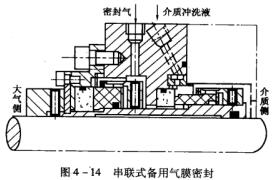 3圖4-14串聯式備用氣膜密封.jpg
