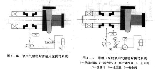 5圖4-16泵用氣膜密封普通用途供氣系統圖4-17帶增壓泵的氣膜密封供氣系統.jpg