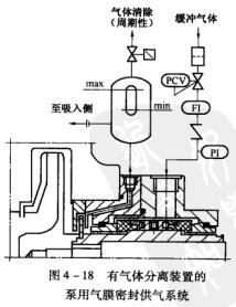 6圖4-18有氣體分離裝置的泵用氣膜密封供氣系統.jpg