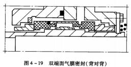9圖4-9雙端面氣膜密封(背對(duì)背).jpg