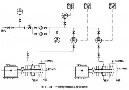 11圖4-21氣膜密封輔助系統(tǒng)原理圖.jpg