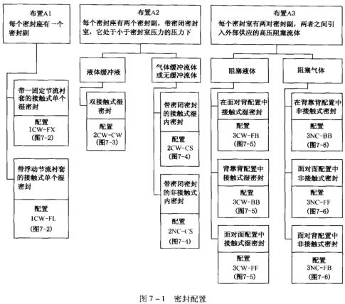 4機械密封布置方式.jpg